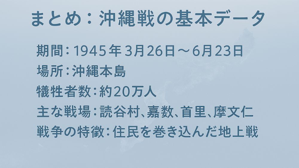 沖縄戦の基本データをまとめを表した図
